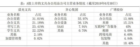 重金5000万押宝财税SaaS企业纳入失信被执行人“千年老二”齐心集团翻身仗失败